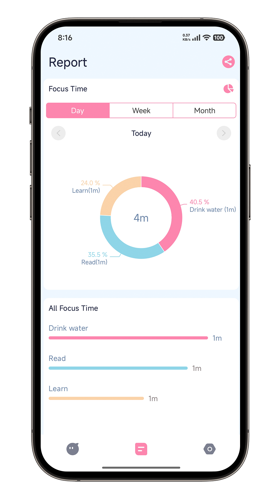 Focus report screen